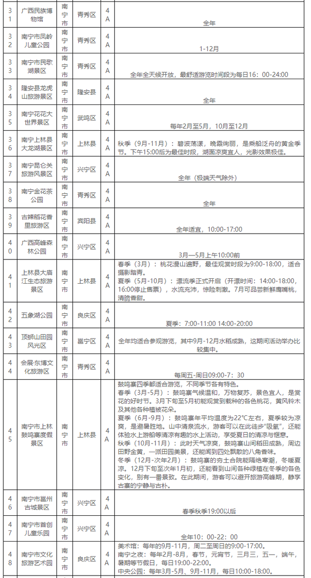 广西发布《2025年4A级以上旅游景区名录表》，附（最佳）适宜游览时间！