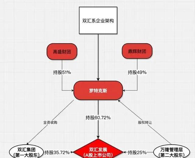 损中利美！转移资产、包养情妇，千亿国民企业其实早被美国控股