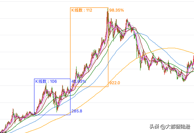 黄金暴涨意味着什么