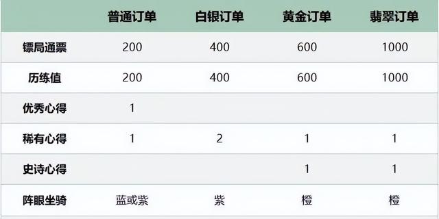 《小小英雄》功法养成指南：平民玩家速成秘籍揭秘！+最新兑换码