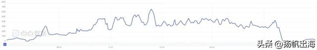 1年狂揽1亿用户，“印度版TiKTok”靠玄学社交逆风翻盘？