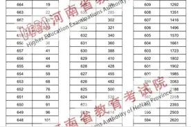 2024年河南高考一分一段表来了！图片