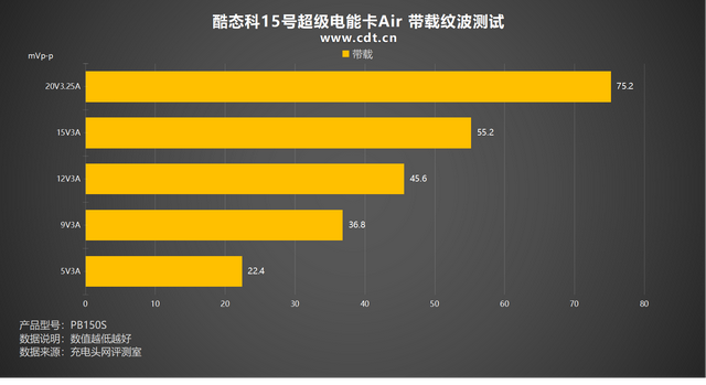米系用户首选，轻薄旗舰再升级，酷态科15号超级电能卡Air评测