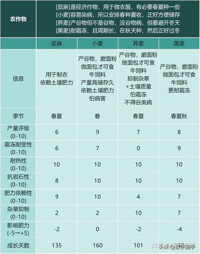 【恐怖黎明Ⅱ：最远的边陲】模拟中世纪生存城镇建设经营游戏攻略