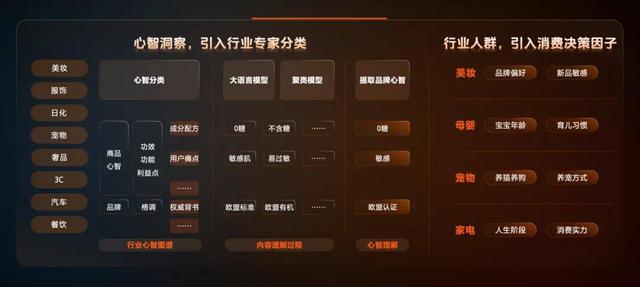 巨量引擎大众业务CEO私享会：AI驱动营销革新，重塑品效增长曲线