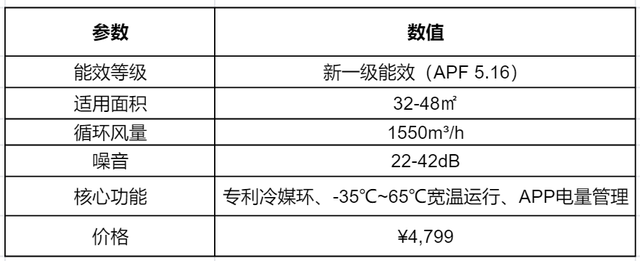 华凌是美的低端品牌吗？你以为的低端货，其实是被误解的价格屠夫