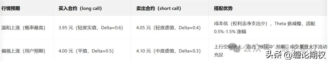 上证指数日线级别走势分析_认沽期权delta_30分钟周期技术形态解析
