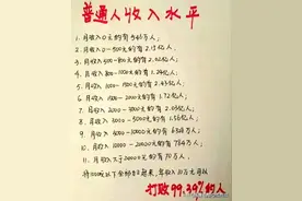 普通人收入水平层次，对照一下，你的收入在那个等级图片