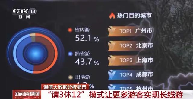 国庆8天假玩出“新高度”有人请3休12冲长线游有人忙着办人生大事