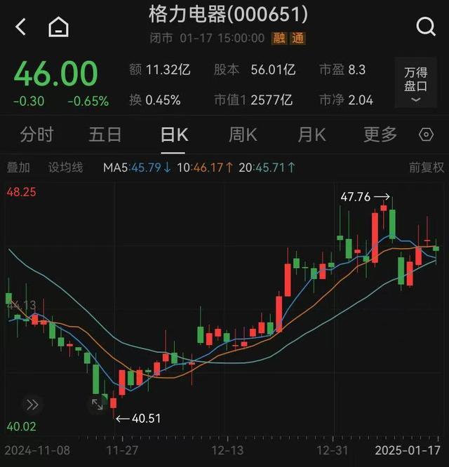 被停职审查、转移资产	、搞办公恋情，董明珠身上标签哪个是真的