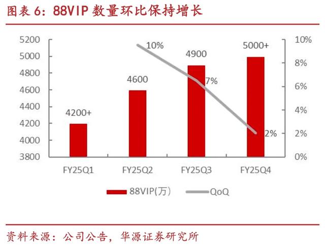 淘宝还能再全面一点吗？