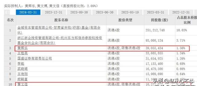 全脱身了，北京一家5口完美套现24亿，临走前又坑了国资一把
