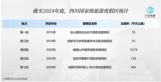 开局两条河,“装备”全靠拼,成都“国字号”再+1?