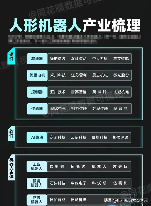 珍藏：军工+机器人+资源概念+充电桩+数字经济+算力+汽车等
