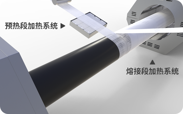 红外加热器在RTP管生产（复合材料缠绕）中的应用