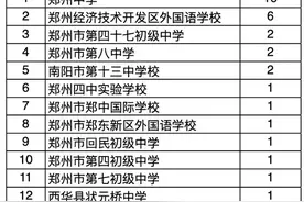 河南36名学生拟被西安交大少年班录取图片