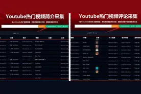Youtube的外贸人正确玩法图片