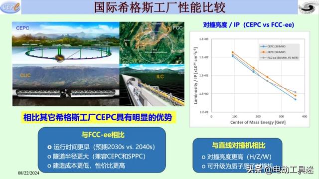 没有了杨振宁的反对，预算360亿元的CEPC要建了吗，盛宴已过？