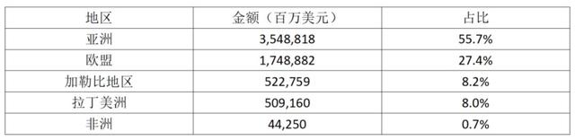 美元霸权动摇？美国债务高达26.2万亿元，中国抛美债停不下来
