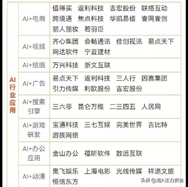 液冷+AI行业应用+算力+设备更新+氢能源+卫星互联+出口管制概念