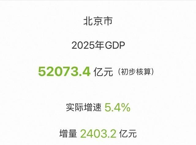 52073.4亿！北京涨2000多亿，安徽守11名	，看两地短板补齐。