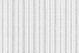 山东省2024年高考一分一段表公布！550分以上7.6万+人图片