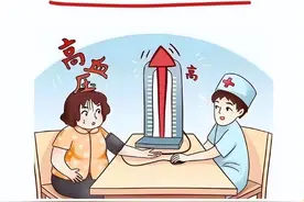 高血压4种证型，看看你是哪一种？图片