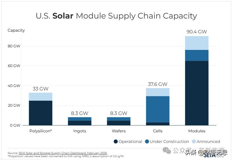 马斯克_中国光伏企业马斯克订单价值_马斯克中国光伏产业链考察