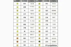 终于有人把“微信表情都代表什么意思”整理出来了，收藏起来看看图片