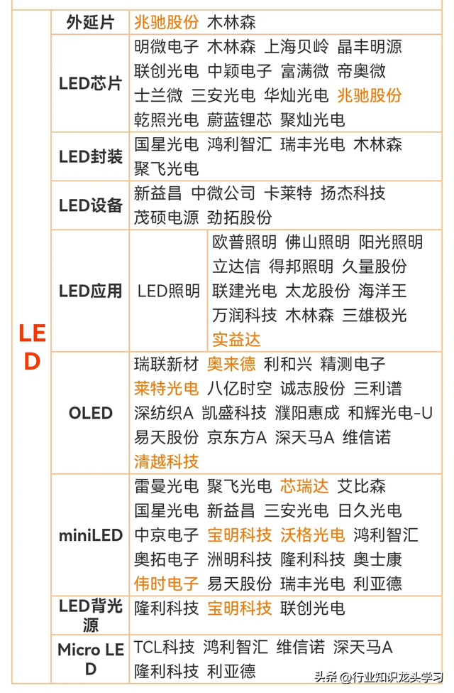 值得珍藏：光伏+世界第一+LED+PCB+核心半导体+激光雷达+算力等
