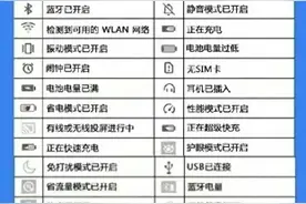 终于有人把手机上的各种符号的含义整理出来了，涨知识了，收藏！图片