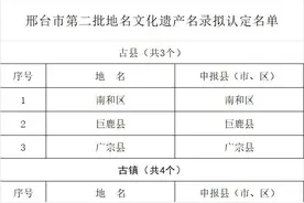 古县、古镇、古村落等！邢台市第二批地名文化遗产保护名录公布图片