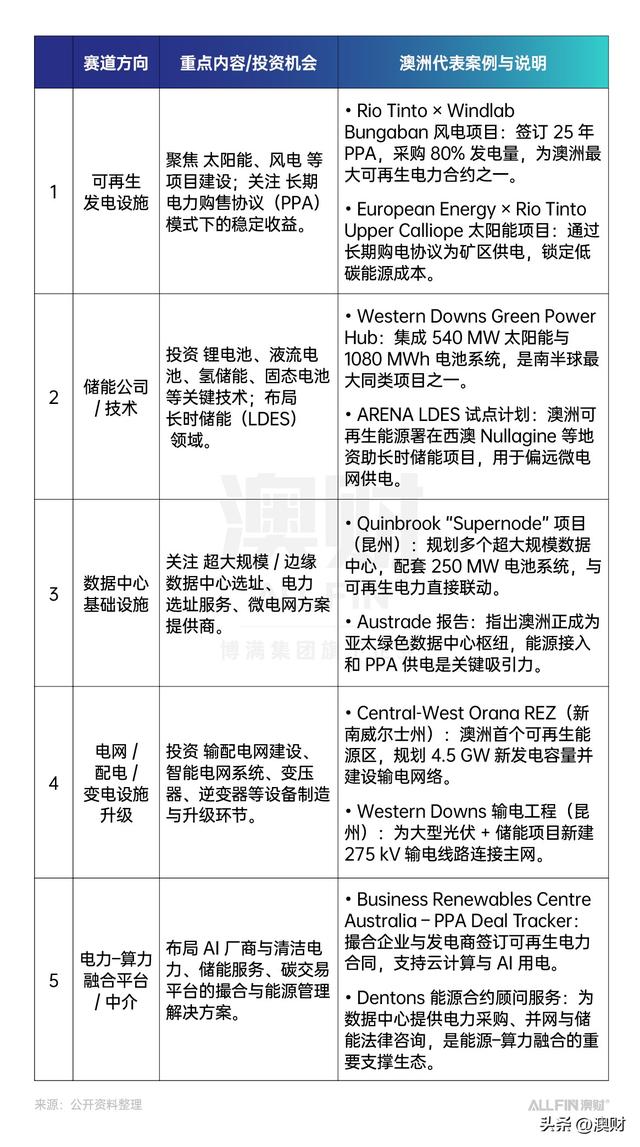 标能源革命的投资窗口：AI时代的电力争夺战