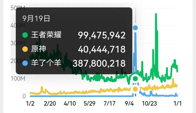 别再只聊广深了！北京小游戏厂，才是真·隐藏大佬