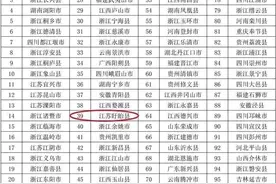 全国县域旅游第39名，苏北唯一！图片