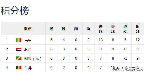 世界杯史回顾：再看2010南非世界杯非洲区预选赛第一第二阶段