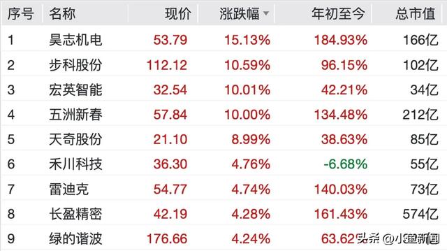直线拉升,涨停潮来了!