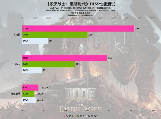 iGame RTX 5090 D v2火神显卡评测：凌厉方正硬汉！性能依旧能打！
