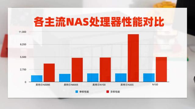 威联通2025新品Qu805首测：8盘位 + N355 + 16GB，性能与性价比全有了