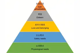 弗洛伊德的精神分析理论图片