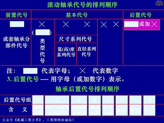 PPT课件：轴承的的基础知识