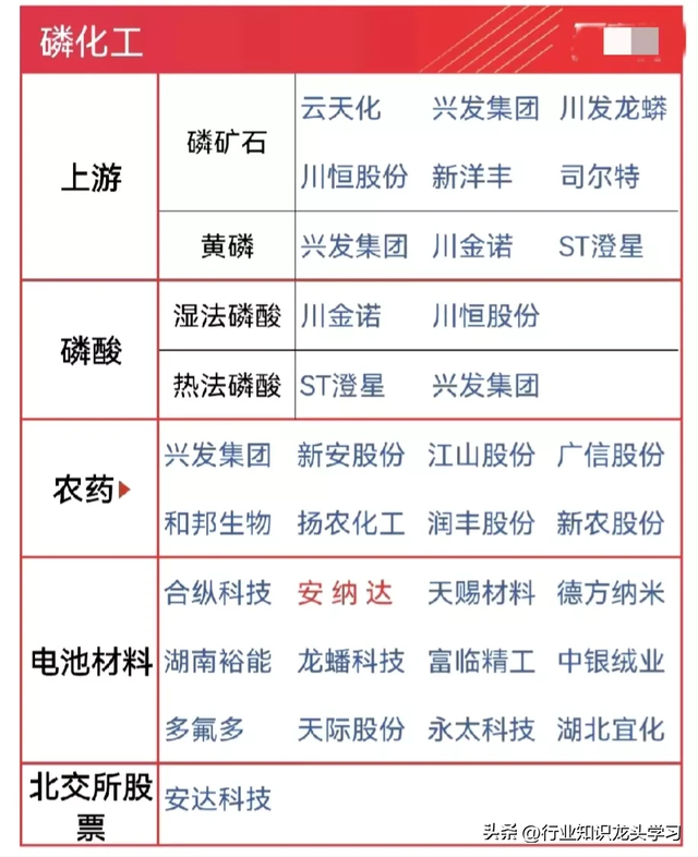 值得珍藏：云计算+华为+化工+半导体+碳纤维+CPO+量子信息+AI应用