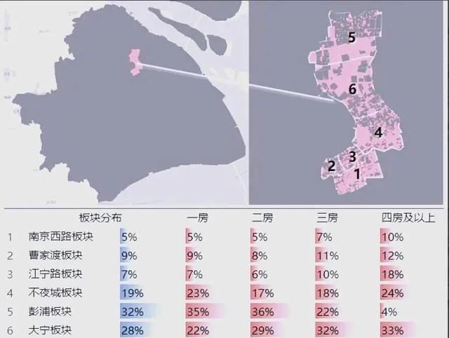 什么样的地段才算得上是改善地段