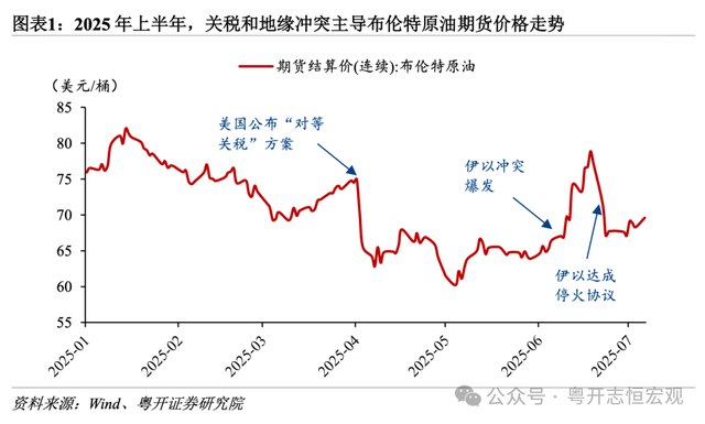 关税战如何影响中国物价