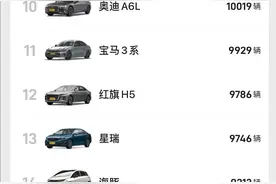 数读｜2月销量榜：比亚迪官降初见效？问界M7销量连续3月破2万辆图片
