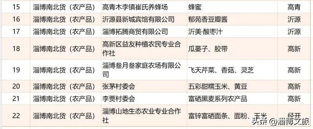 定了!12月6日-7日,就在淄博这里→