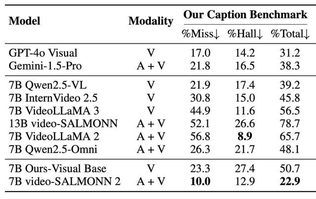 能推理、抓高帧！SALMONN 家族 2025 三大模型 + AVUT 来袭