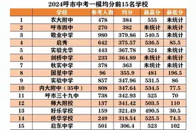 呼和浩特中考一模排名，吃惊吗？图片