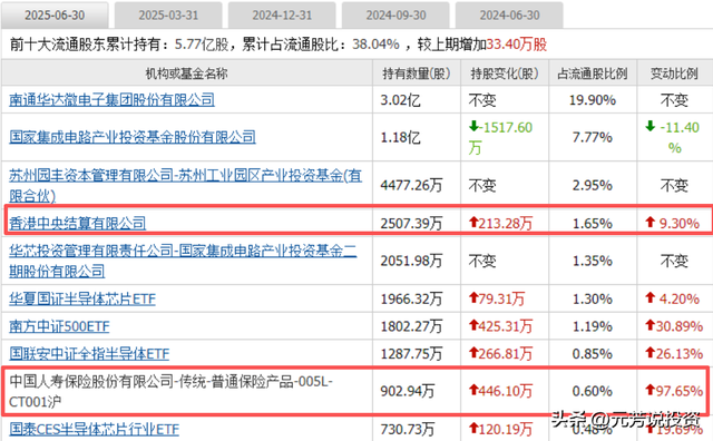 AMD 市值暴增6000亿 10大官方实锤核心供应商曝光！节后或涨停潮