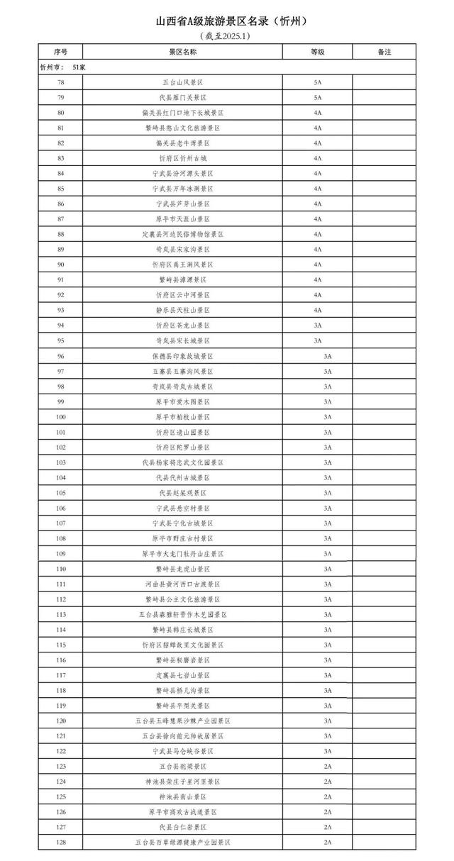 国庆去哪玩？忻州这份A级景区宝藏地图请收好！
